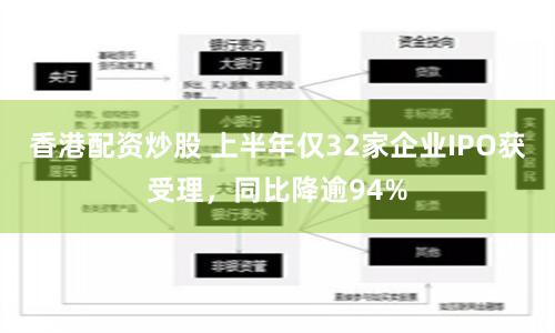 香港配资炒股 上半年仅32家企业IPO获受理，同比降逾94%