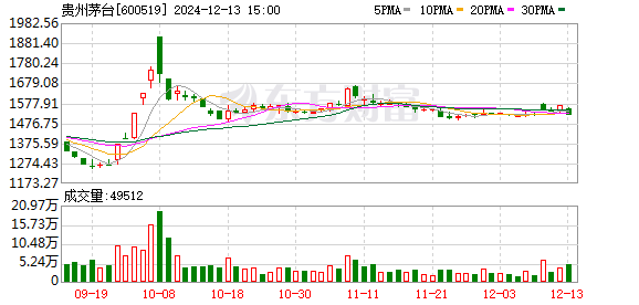 长春炒股配资 回应投资者关切、加强市值管理 贵州茅台召开投资者交流会