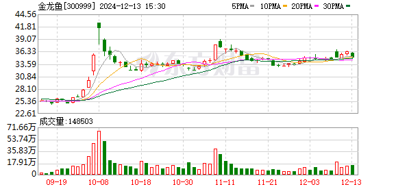 什么是配资股票 下半年超800只股票面临解禁：“双创”占六成 金龙鱼、立达信千斤压顶“