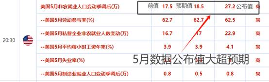 配资专业网上配资炒股 ATFX前瞻：7月1日当周国际市场重磅数据前瞻