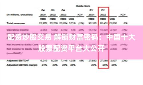 配资炒股交易 解锁财富密码：中国十大股票配资平台大公开